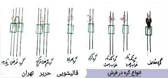 آموزش و معرفی انواع گره فرش دستباف در قالیشویی حریر تهران